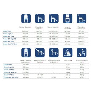 Dimensions de la Chaise de douche Aquatec Ocean Ergo 5"