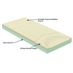 Matelas triportance anti-escarre Alova avec décharge talonnière et protection contre les escarres